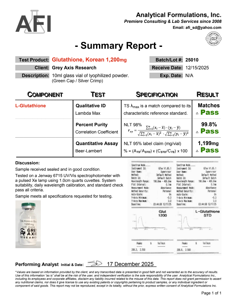 Glutathione 1200mg Certificate of Analysis