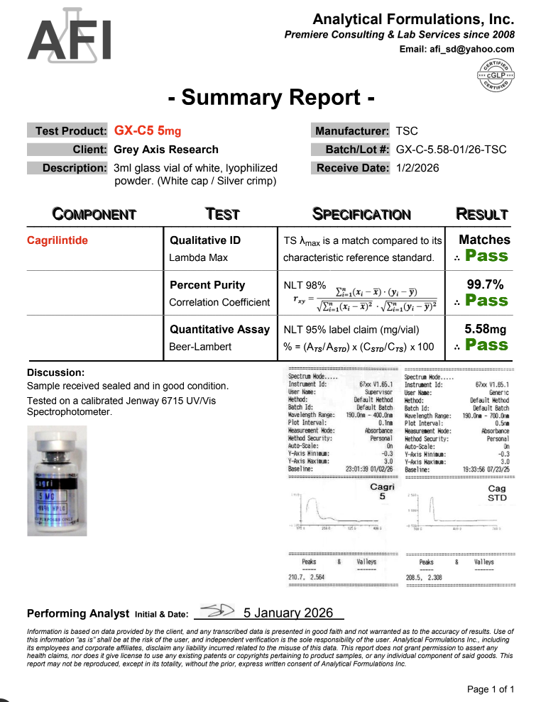 Cagrilintide Certificate of Analysis